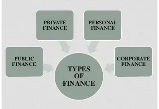 Types of Finance